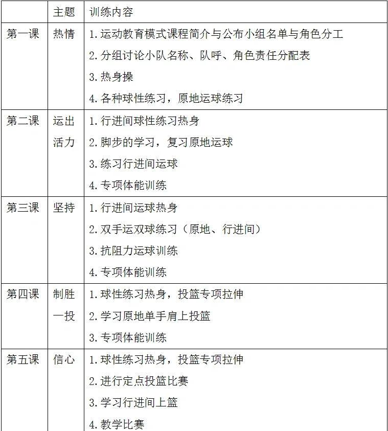 初中生篮球队训练方法及视频讲解
